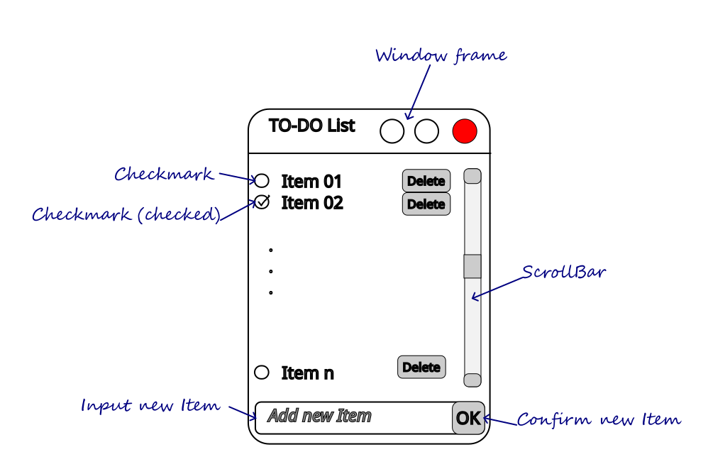 Sketch of the UI
